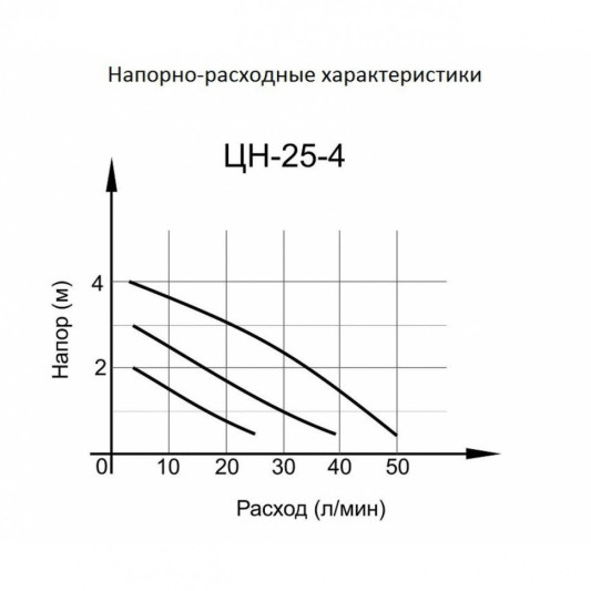 Циркуляционный насос отопления Вихрь Ц-25/4 СТАНДАРТ 68/7/6