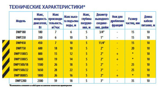 Belamos Насос дренажный  DWP 2200