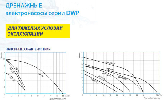 Belamos Насос дренажный  DWP 1500/22