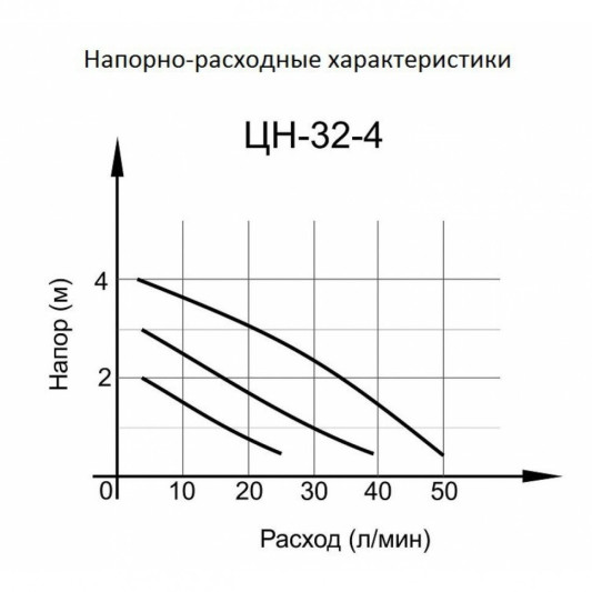 Циркуляционный насос Вихрь Ц-32/4 СТАНДАРТ 68/7/8