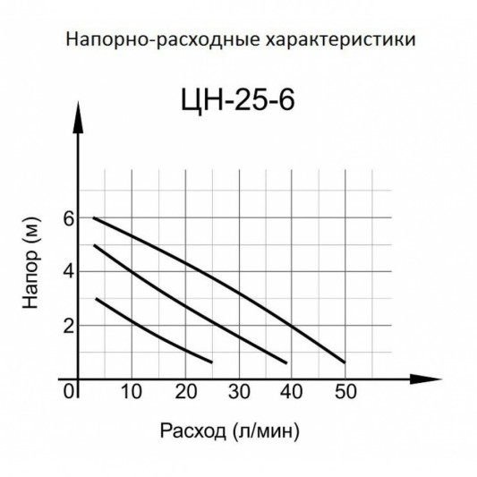 Циркуляционный насос Вихрь Ц-25/6 СТАНДАРТ 68/7/7