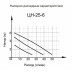 Циркуляционный насос Вихрь Ц-25/6 СТАНДАРТ 68/7/7